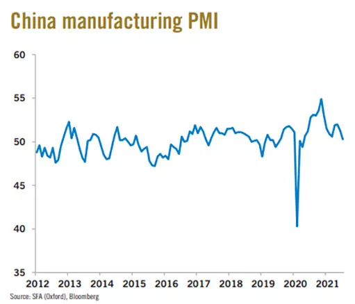 производственный PMI Китая