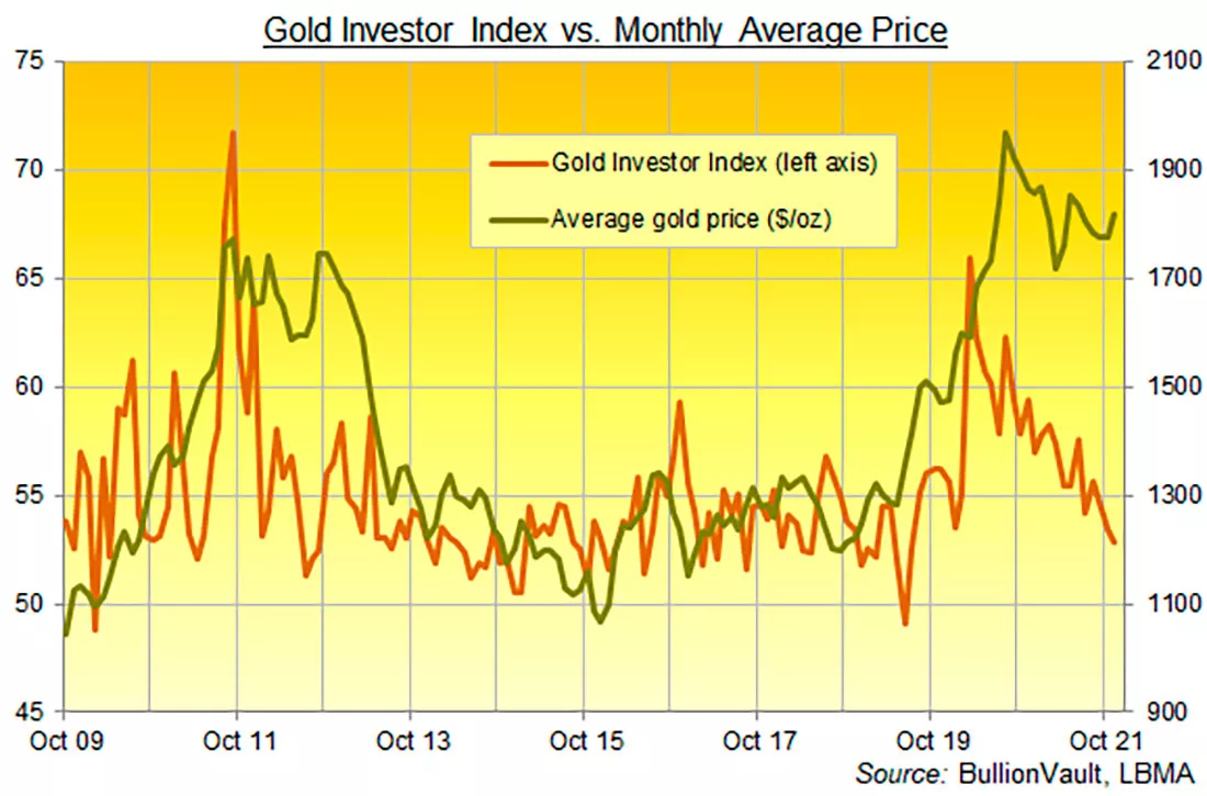 Инвесторы продают золото и серебро на фоне резкого скачка цен