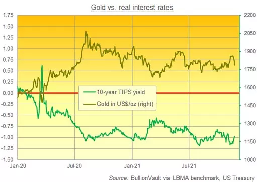 MKS Pamp советует покупать золото сейчас