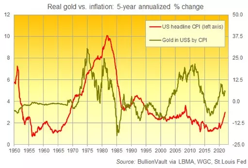 Золото упало, серебро стабилизировалось, а инфляция в США достигла пика за 4 десятилетия