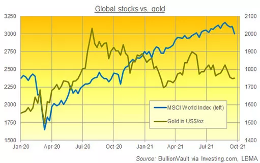 Цена золота выросла за неделю на фоне падения мировых фондовых рынков